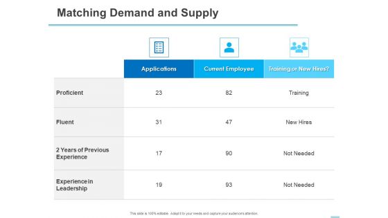 All About HRM Matching Demand And Supply Ppt Styles Example PDF
