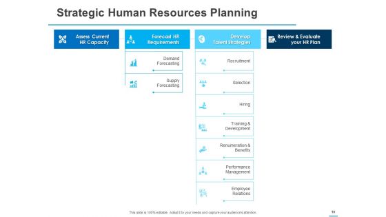 All About HRM Ppt PowerPoint Presentation Complete Deck With Slides