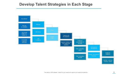 All About HRM Ppt PowerPoint Presentation Complete Deck With Slides
