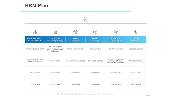 All About HRM Ppt PowerPoint Presentation Complete Deck With Slides