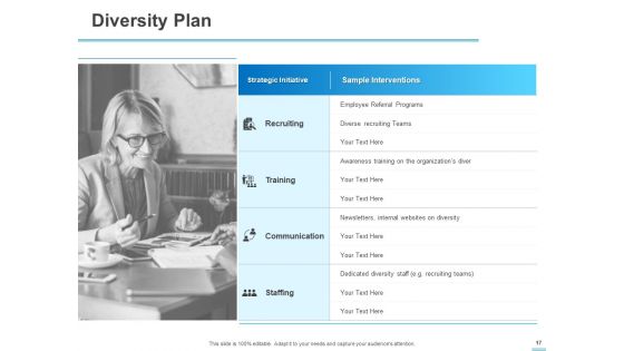 All About HRM Ppt PowerPoint Presentation Complete Deck With Slides