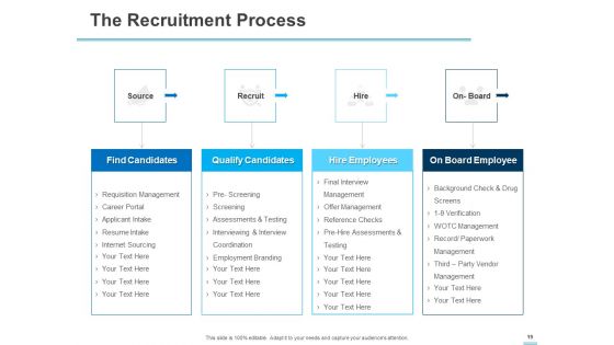 All About HRM Ppt PowerPoint Presentation Complete Deck With Slides