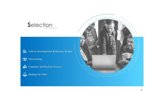 All About HRM Ppt PowerPoint Presentation Complete Deck With Slides