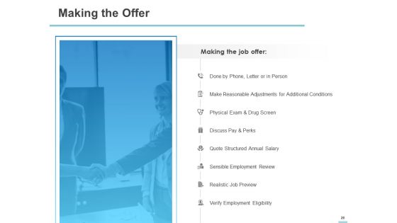 All About HRM Ppt PowerPoint Presentation Complete Deck With Slides