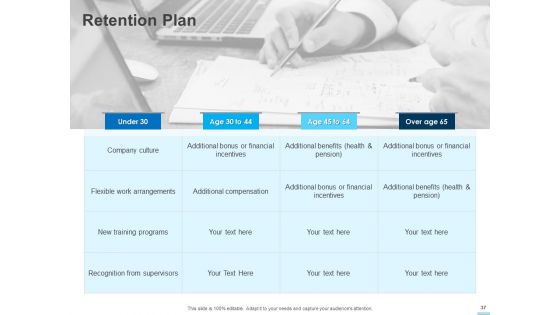 All About HRM Ppt PowerPoint Presentation Complete Deck With Slides