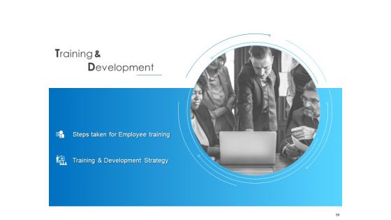 All About HRM Ppt PowerPoint Presentation Complete Deck With Slides
