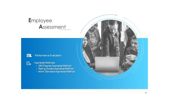 All About HRM Ppt PowerPoint Presentation Complete Deck With Slides