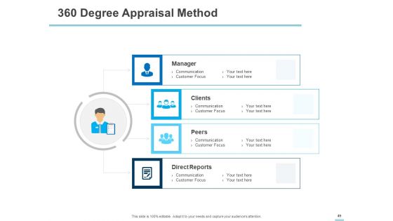 All About HRM Ppt PowerPoint Presentation Complete Deck With Slides