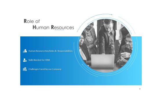 All About HRM Ppt PowerPoint Presentation Complete Deck With Slides