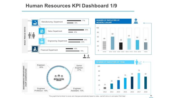 All About HRM Ppt PowerPoint Presentation Complete Deck With Slides