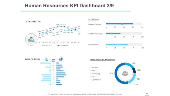 All About HRM Ppt PowerPoint Presentation Complete Deck With Slides