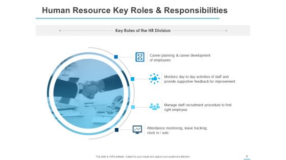 All About HRM Ppt PowerPoint Presentation Complete Deck With Slides