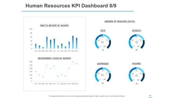 All About HRM Ppt PowerPoint Presentation Complete Deck With Slides