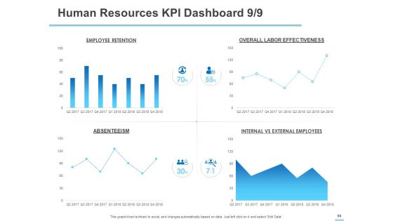 All About HRM Ppt PowerPoint Presentation Complete Deck With Slides