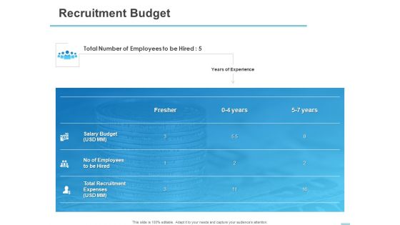 All About HRM Recruitment Budget Ppt Ideas Shapes PDF All About HRM Recruitment Budget Ppt Ideas Shapes PDF