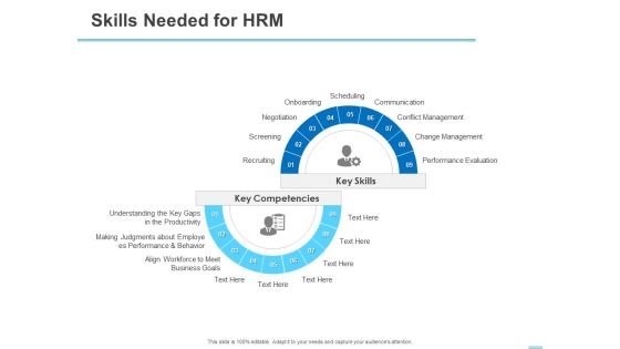 All About HRM Skills Needed For HRM Evaluation Ppt Summary Graphics Download PDF