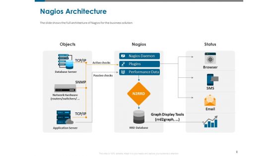 All About Nagios Core Ppt PowerPoint Presentation Complete Deck With Slides