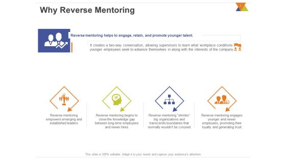 All About Reverse Mentoring Ppt PowerPoint Presentation Complete Deck With Slides