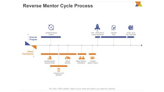 All About Reverse Mentoring Ppt PowerPoint Presentation Complete Deck With Slides