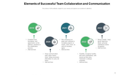 Alliance Connections Communication Business Partnership Achieving Goal Ppt PowerPoint Presentation Complete Deck