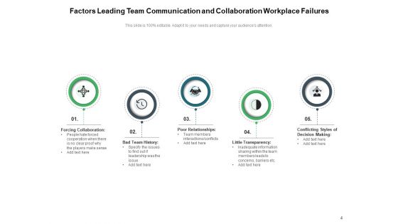 Alliance Connections Communication Business Partnership Achieving Goal Ppt PowerPoint Presentation Complete Deck