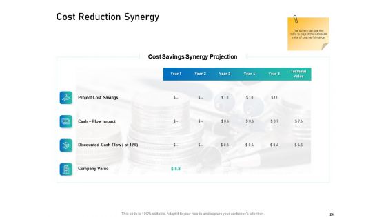 Alliance Evaluation Ppt PowerPoint Presentation Complete Deck With Slides