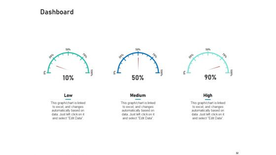 Alliance Evaluation Ppt PowerPoint Presentation Complete Deck With Slides
