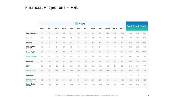 Alliance Evaluation Ppt PowerPoint Presentation Complete Deck With Slides