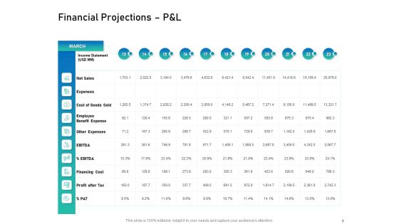 Alliance Evaluation Ppt PowerPoint Presentation Complete Deck With Slides