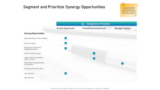 Alliance Evaluation Segment And Prioritize Synergy Opportunities Ppt Pictures Visuals PDF