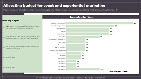 Allocating Budget For Event And Experiential Marketing Information PDF
