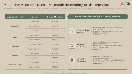 Allocating Resources To Ensure Smooth Functioning Of Departments Designs PDF