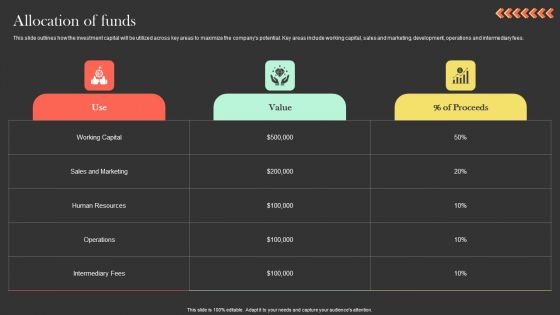 Allocation Of Funds Ringcaptcha Capital Funding Pitch Deck Inspiration PDF