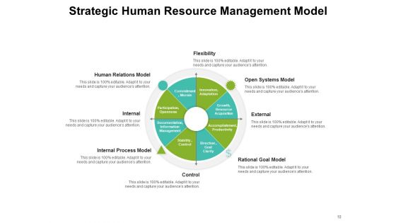 Allotment Framework Management Strategy Resource Model Ppt PowerPoint Presentation Complete Deck