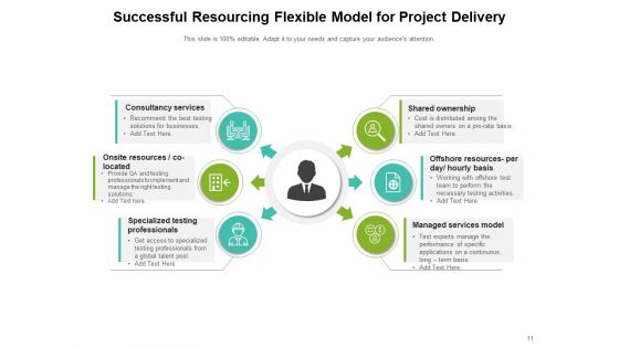 Allotment Framework Management Strategy Resource Model Ppt PowerPoint Presentation Complete Deck