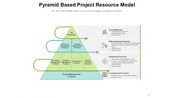 Allotment Framework Management Strategy Resource Model Ppt PowerPoint Presentation Complete Deck
