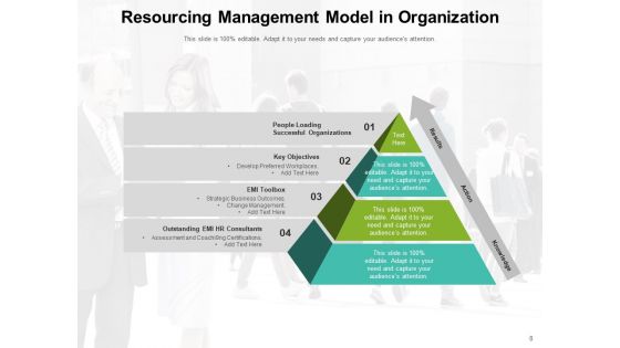 Allotment Framework Management Strategy Resource Model Ppt PowerPoint Presentation Complete Deck