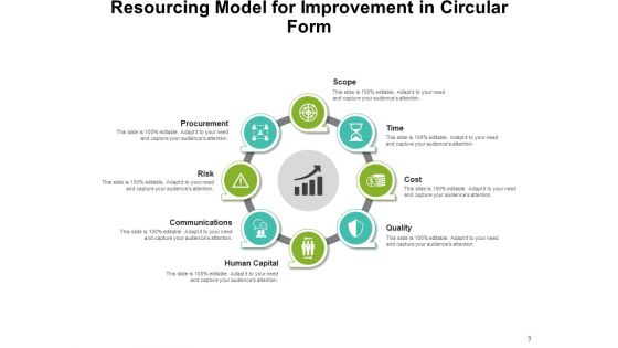 Allotment Framework Management Strategy Resource Model Ppt PowerPoint Presentation Complete Deck