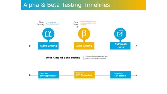 Alpha And Beta Testing Timelines Ppt PowerPoint Presentation Outline Tips