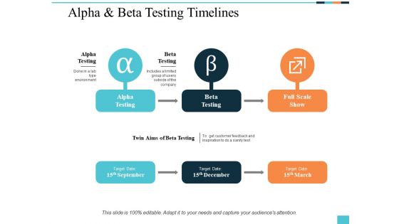 Alpha And Beta Testing Timelines Ppt PowerPoint Presentation Professional Guidelines