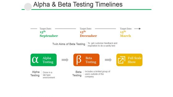 Alpha And Beta Testing Timelines Ppt PowerPoint Presentation Styles Mockup