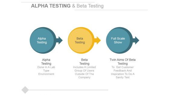 Alpha Testing And Beta Testing Ppt PowerPoint Presentation File Design Ideas