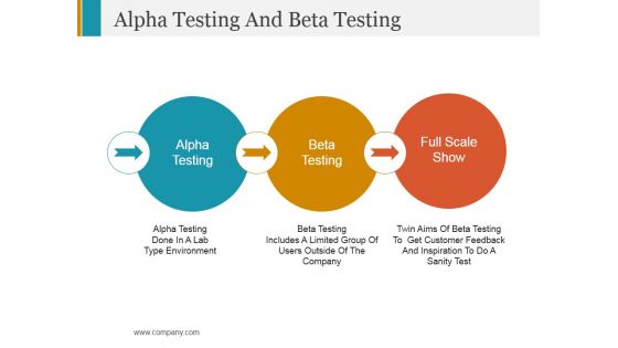 Alpha Testing And Beta Testing Ppt PowerPoint Presentation Portfolio Demonstration