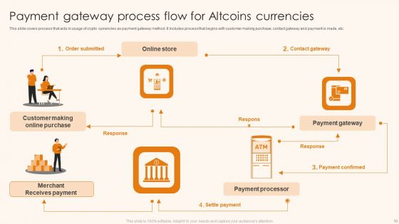 Altcoins Ppt PowerPoint Presentation Complete Deck With Slides
