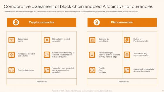 Altcoins Ppt PowerPoint Presentation Complete Deck With Slides