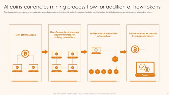 Altcoins Ppt PowerPoint Presentation Complete Deck With Slides