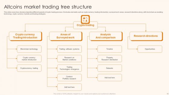 Altcoins Ppt PowerPoint Presentation Complete Deck With Slides