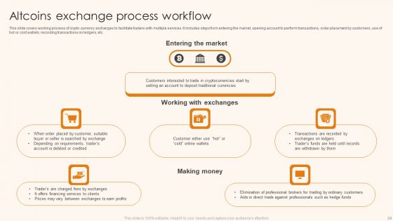 Altcoins Ppt PowerPoint Presentation Complete Deck With Slides
