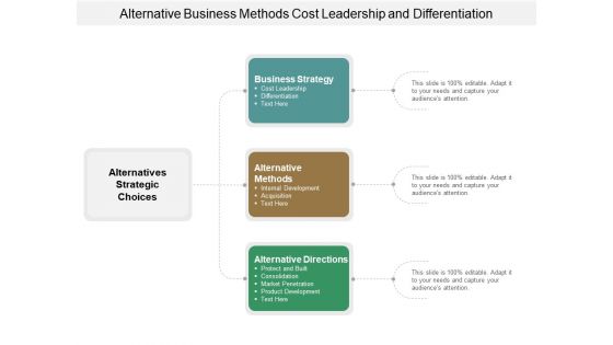 Alternative Business Methods Cost Leadership And Differentiation Ppt Powerpoint Presentation Layouts Samples