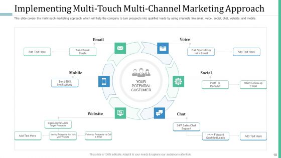 Alternative Distribution And Advertising Platform Ppt PowerPoint Presentation Complete Deck With Slides